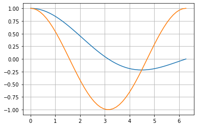 ../_images/jupyter_sphinx_3_0.png